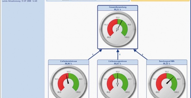 Informationsveranstaltung zum Thema Business Intelligence...