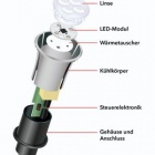 Thumbnail-Foto: LED ist die Zukunft