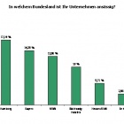 Thumbnail-Foto: Umfrage: Große Mehrheit der Unternehmen setzt 2011 RFID-Projekte um...