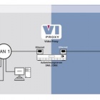Thumbnail-Foto: ViProxy: Ein eigenes Netzwerk für die Videoanlage...