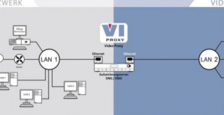 Foto: ViProxy: Ein eigenes Netzwerk für die Videoanlage...