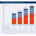 Thumbnail-Foto: OVK: Online-Werbemarkt wächst in 2011 erstmals auf 6,23 Milliarden Euro...