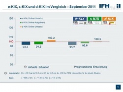 e-KIX, s-KIX und d-KIX im Vergleich - September 2011...