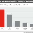 Foto: Globale Bain-Studie zur Digitalisierung im Finanzsektor...