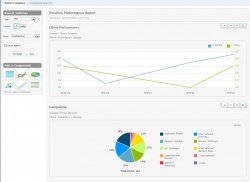 Marin Software optimiert komplexe Online Marketing-Kampagnen...