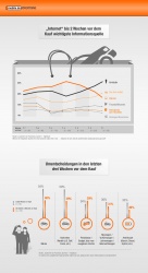 Einige Ergebnisse der Studie im Überblick.