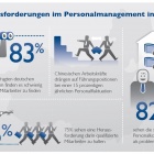 Thumbnail-Foto: Personalmanagement als eine der größten Herausforderungen für Firmen...
