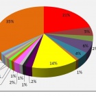 Foto: Welchem Shopsystem vertrauen deutsche Online-Händler?...