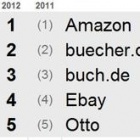 Thumbnail-Foto: YouGov: Die beliebtesten Marken der Deutschen...
