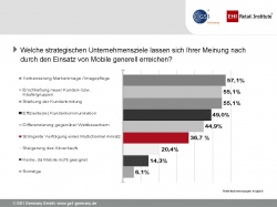 GS1 Germany stellt auf den M-Days ein Update der Studie „Mobile in Retail“...