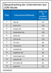 Servicequalität in digitalen Kanälen