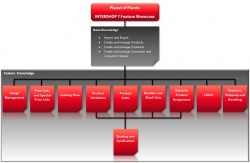 So lassen sich die Potentiale im B2B-Multi-Channel-Commerce schneller und...