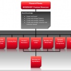 Foto: So lassen sich die Potentiale im B2B-Multi-Channel-Commerce schneller und...