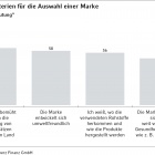 Foto: Europäische Studie: Nachhaltigkeitskriterien wichtig für...