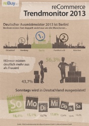 reCommerce Trendmonitor 2013