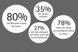 Höhere Conversion Rate durch Findologic