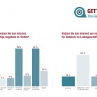 Thumbnail-Foto: 81 Prozent der Smartphone-Besitzer suchen online nach Rabatten für...