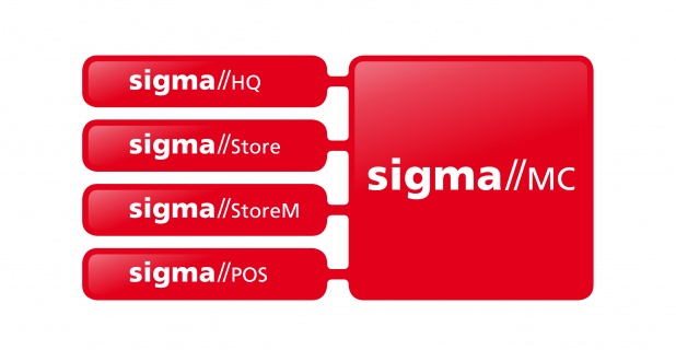 Warenwirtschaft: MESS und sigma//HQ + DEWAS und sigma//Store...