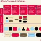 Thumbnail-Foto: Bison Process für die Weinbranche