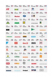 Interbrand veröffentlicht Best Retail Brands 2014