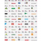 Foto: Interbrand veröffentlicht Best Retail Brands 2014...