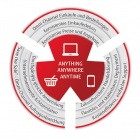 Thumbnail-Foto: Omni-Channel-Lösung für den Einzelhandel von Fujitsu weltweit...