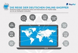 Deutschland ist einer der Top-Hotspots für den internationalen Online-Einkauf...