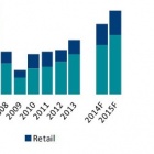 Thumbnail-Foto: Europäische Investitionen in den Einzelhandel weiter steigend...