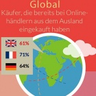 Thumbnail-Foto: Unterschiedliche Versandvorlieben in Deutschland, Frankreich und UK...
