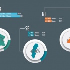 Foto: Infografik: Internationalisierung im E-Commerce...