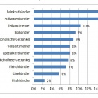 Foto: Eher Delikatessen als Kartoffeln