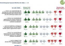 Entwicklung des Payment-Marktes bis 2020 aus Händlersicht....