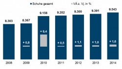 Vertriebslandschaft im Umbruch - Schuhmarkt bei über 9,5 Milliarden Euro...