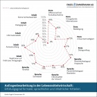 Foto: Verschenktes Potenzial: Verbraucherkommunikation in der...