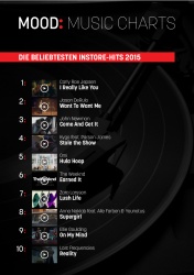 Die beliebtesten Instore-Hits 2015