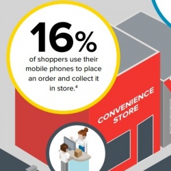 Thumbnail-Foto: Click & Collect: Warum Kunden ihre Waren lieber im Laden abholen...