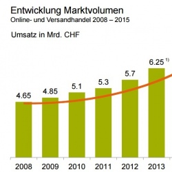 Foto: Expansion in die Schweiz – was deutsche Onlinehändler beachten müssen...