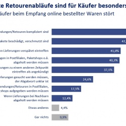 Foto: Onlineshopper ärgern sich über komplizierte Rücksendungen...