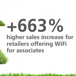 Thumbnail-Foto: Erfolgreiche Einzelhändler investieren rund 69 Prozent mehr in IT als...