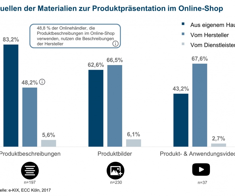 Foto: Jeder zweite kleine und mittlere Onlinehändler will seine...