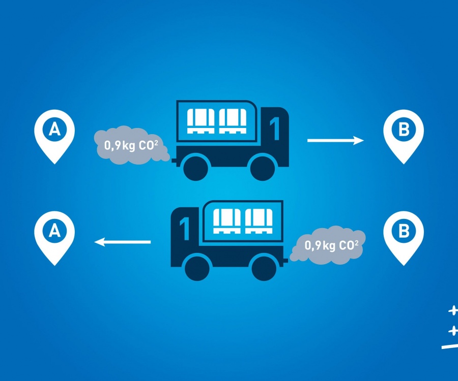 Foto: Wie Transportplattformen zum klimafreundlicheren Supply Chain Management...