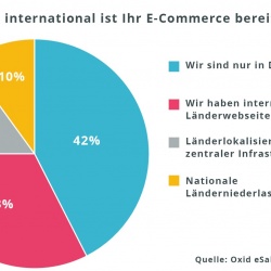 Thumbnail-Foto: Studie: Online-Handel in Deutschland scheitert an der Grenze...