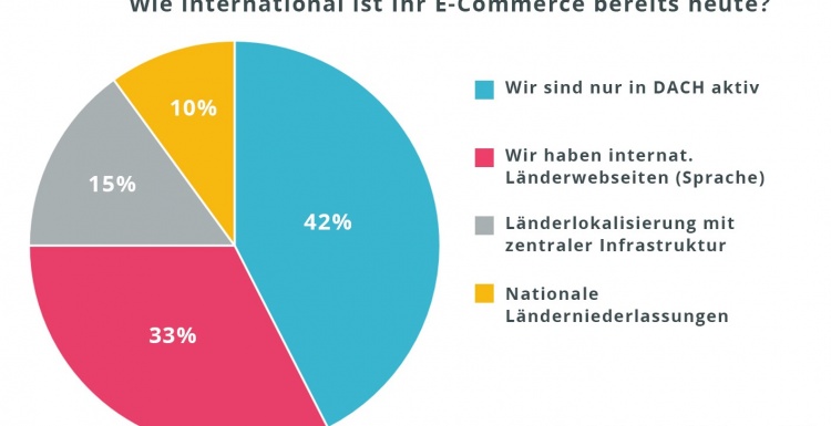 Foto: Studie: Online-Handel in Deutschland scheitert an der Grenze...