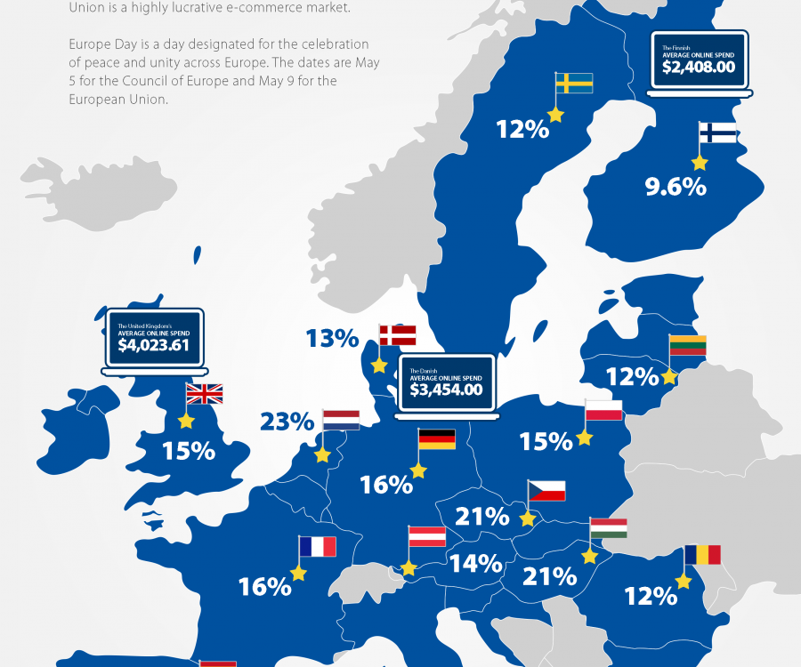 Foto: Newsflash zum Europatag: E-Commerce und Payment in der EU...