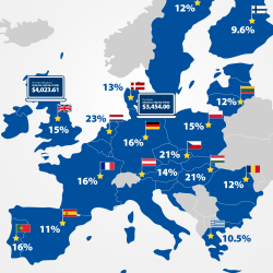 Thumbnail-Foto: Newsflash zum Europatag: E-Commerce und Payment in der EU...