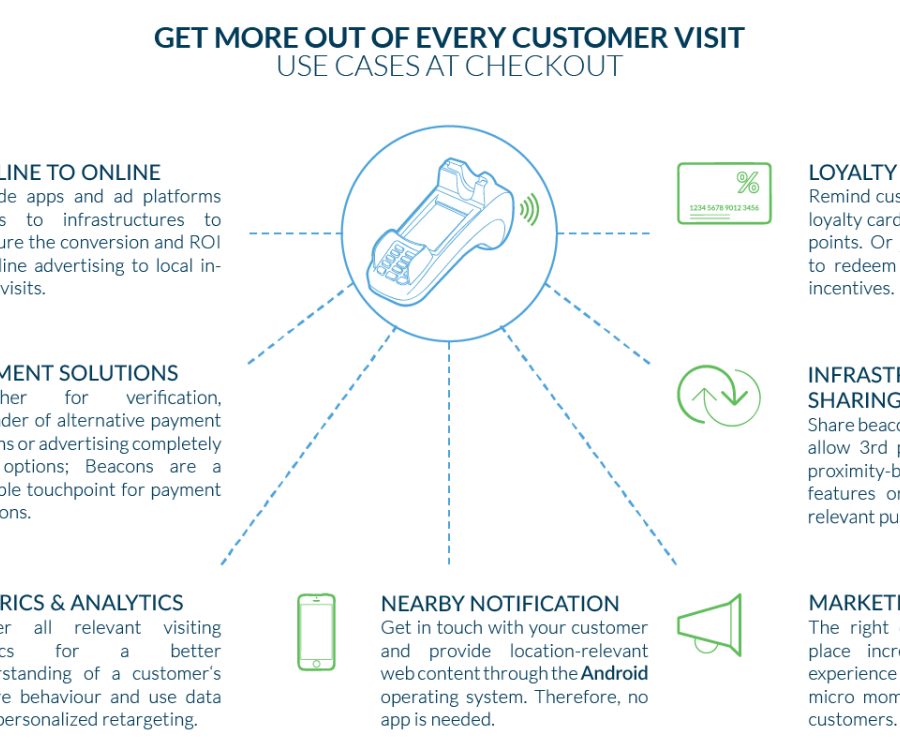 Foto: Verbesserung der Customer Journey