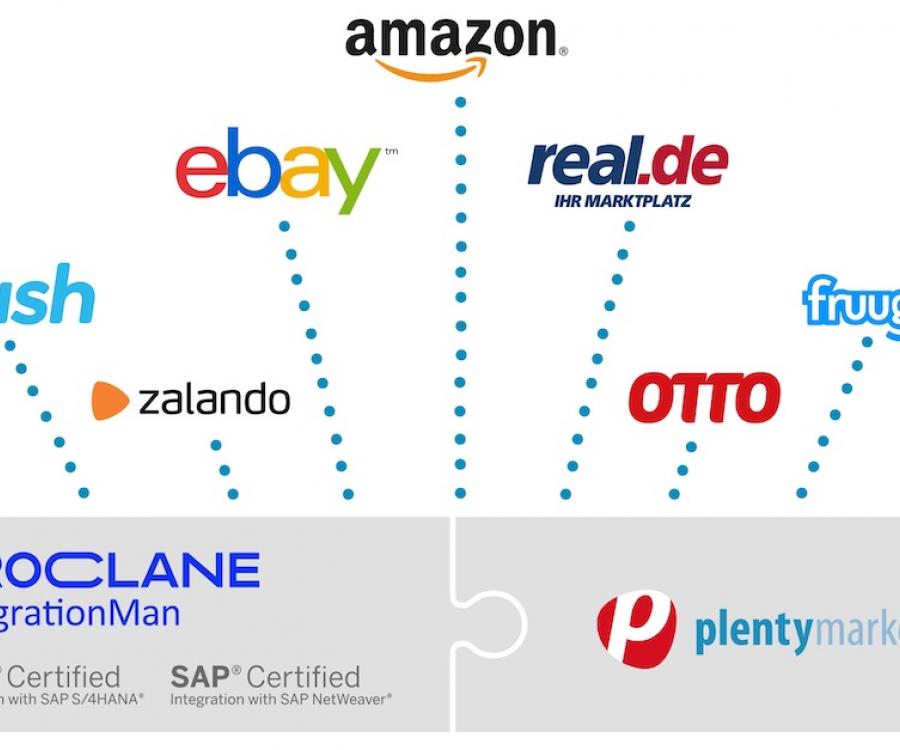 Foto: Multi-Channel-Strategie für SAP-Systeme