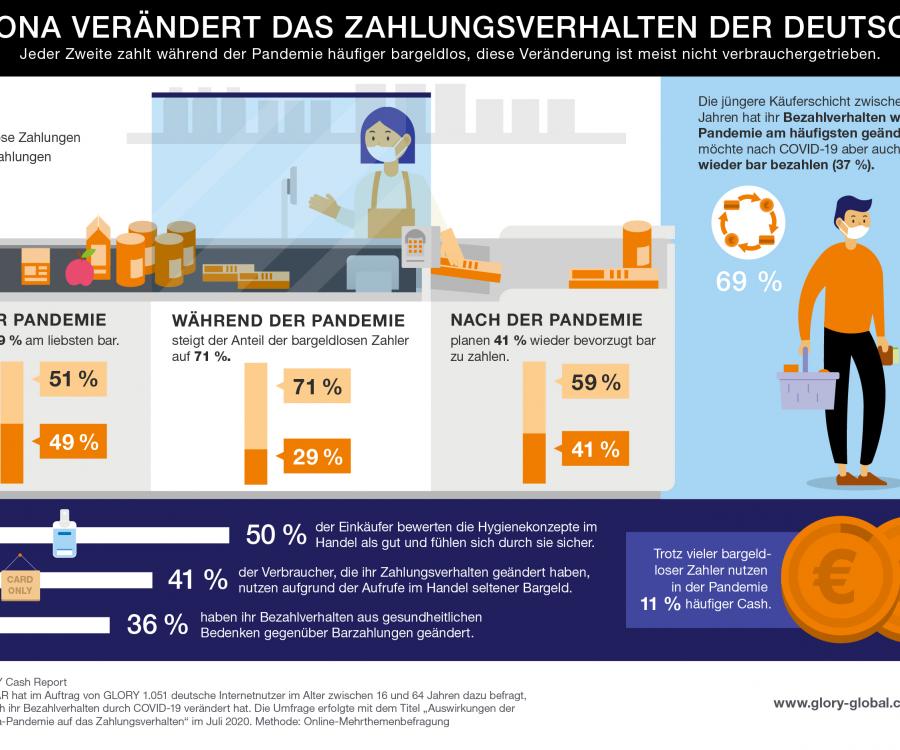 Foto: Aktuelle KANTAR-Studie