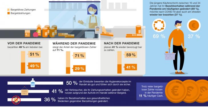 Statistika Grafik
