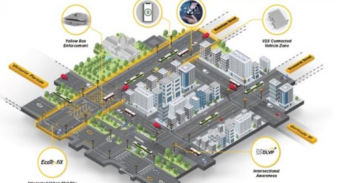 Infografik zum Kapsch TraffiCom Mobility Hub